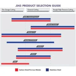 United Abrasives - Sait Depressed Center Wheel T1 Ultimate Cut 5-1/2"x .045" X 5/8-11" Blended 7 United Abrasives - Sait Depressed Center Wheel T1 Ultimate Cut 5-1/2"x .045" X 5/8-11" Blended -3M Shop Buy20Supply20Inc20dba20Linq20USA20Corp 045productselectionguidexx86f730 2