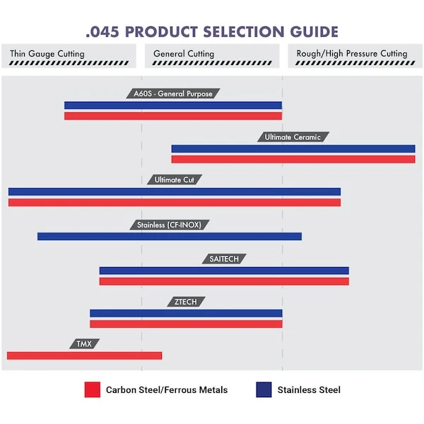 United Abrasives - Sait Depressed Center Wheel T1 Ultimate Cut 5-1/2"x .045" X 5/8-11" Blended 4 United Abrasives - Sait Depressed Center Wheel T1 Ultimate Cut 5-1/2"x .045" X 5/8-11" Blended - Image 4