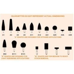 Mounted PointW23615x12x14A36QPK10 -3M Shop United20Abrasives20Inc MountedPointChartxxed7368 5